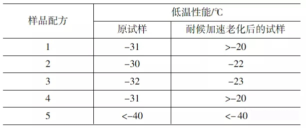 增塑剂如何影响外露PVC防水卷材的耐用性？