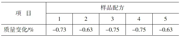 增塑剂如何影响外露PVC防水卷材的耐用性？