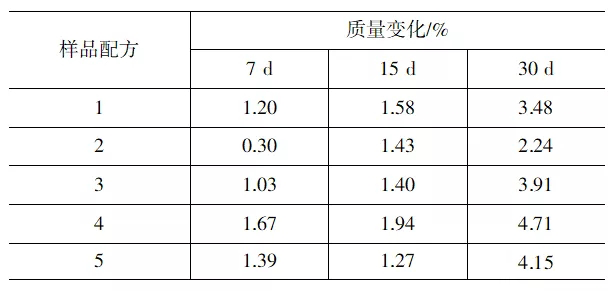 增塑剂如何影响外露PVC防水卷材的耐用性？